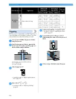 Preview for 112 page of Brother 885-S61 Operation Manual