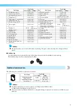 Preview for 11 page of Brother 885-V31 Operation Manual