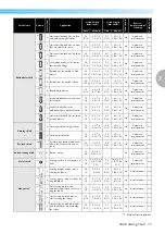 Preview for 75 page of Brother 885-V31 Operation Manual