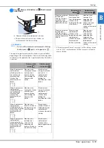 Preview for 49 page of Brother 888-G10 Operation Manual