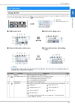 Preview for 15 page of Brother 888-G30 Operation Manual