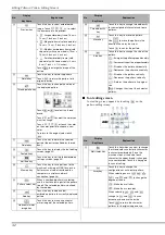 Preview for 44 page of Brother 888-K80 Operation Manual