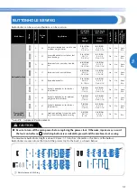 Preview for 53 page of Brother 888-V67 Operation Manual