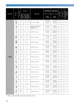 Preview for 88 page of Brother 888-V67 Operation Manual