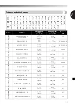 Preview for 11 page of Brother 888-X39 Operation Manual