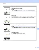 Preview for 228 page of Brother ADS-2100e User Manual