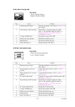 Preview for 108 page of Brother Business Smart MFC-J4510dw Service Manual