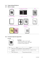 Preview for 120 page of Brother Business Smart MFC-J4510dw Service Manual