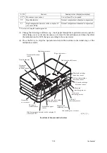 Preview for 303 page of Brother Business Smart MFC-J4510dw Service Manual