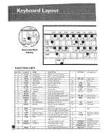 Preview for 8 page of Brother CM-2000 User Manual