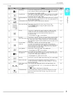 Preview for 22 page of Brother Computerized Sewing and Quilting Machine Operation Manual