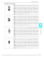 Preview for 128 page of Brother Computerized Sewing and Quilting Machine Operation Manual