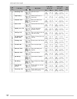 Preview for 153 page of Brother Computerized Sewing and Quilting Machine Operation Manual