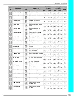 Preview for 156 page of Brother Computerized Sewing and Quilting Machine Operation Manual