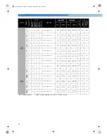 Preview for 57 page of Brother CS-6000B Instructions Manual