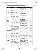 Preview for 61 page of Brother CS-6000B Instructions Manual