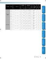 Preview for 105 page of Brother CS-8060 Operation Manual