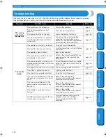 Preview for 108 page of Brother CS-8060 Operation Manual