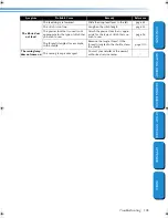 Preview for 111 page of Brother CS-8060 Operation Manual