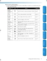 Preview for 21 page of Brother CS-8150 Operation Manual