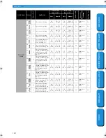Preview for 126 page of Brother CS-8150 Operation Manual