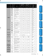 Preview for 127 page of Brother CS-8150 Operation Manual