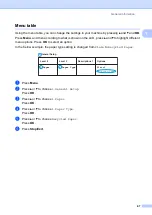 Preview for 54 page of Brother DCP-1600 User Manual
