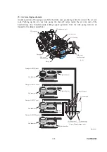 Preview for 68 page of Brother DCP 330C - Color Inkjet - All-in-One Service Manual