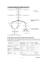 Preview for 80 page of Brother DCP 330C - Color Inkjet - All-in-One Service Manual