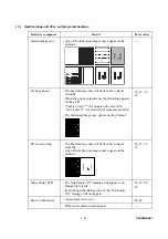 Preview for 124 page of Brother DCP 330C - Color Inkjet - All-in-One Service Manual