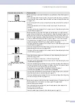 Preview for 53 page of Brother DCP-7020 User Manual