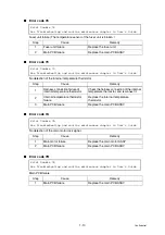 Preview for 31 page of Brother DCP-7030 Service Manual