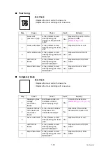 Preview for 50 page of Brother DCP-7030 Service Manual