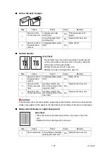 Preview for 53 page of Brother DCP-7030 Service Manual