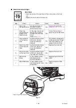 Preview for 54 page of Brother DCP-7030 Service Manual