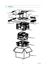 Preview for 80 page of Brother DCP-7030 Service Manual