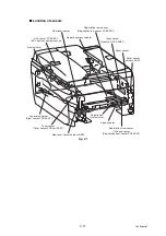 Preview for 213 page of Brother DCP-7030 Service Manual