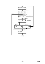 Preview for 221 page of Brother DCP-7030 Service Manual