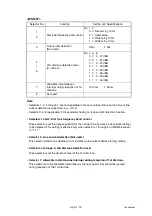 Preview for 251 page of Brother DCP-7030 Service Manual