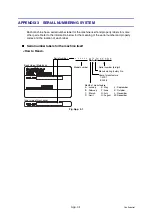 Preview for 308 page of Brother DCP-7030 Service Manual