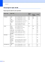 Preview for 20 page of Brother DCP-770CW User Manual