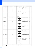 Preview for 94 page of Brother DCP-770CW User Manual