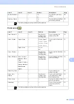 Preview for 95 page of Brother DCP-770CW User Manual