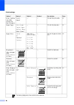 Preview for 96 page of Brother DCP-770CW User Manual