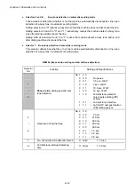 Preview for 309 page of Brother DCP-8040 Service Manual