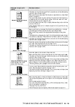 Preview for 244 page of Brother DCP-8040 User Manual