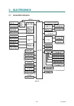 Preview for 55 page of Brother DCP 8085DN Service Manual