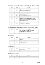 Preview for 158 page of Brother DCP 8085DN Service Manual