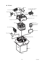 Preview for 258 page of Brother DCP 8085DN Service Manual