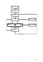 Preview for 551 page of Brother DCP 8085DN Service Manual